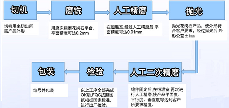 大理石機(jī)械構(gòu)件